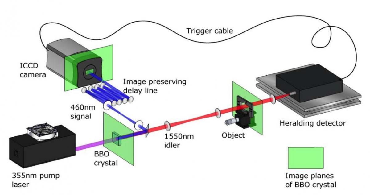 Quantum Optics & Imaging - Oxford Instruments